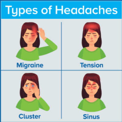 Headache All Types 